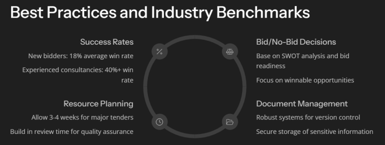 industry secrets