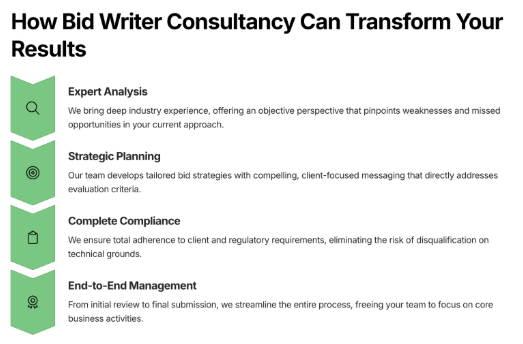 Bid writing consultancies